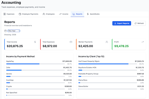 FieldPlexus landscaping accounting software — reports dashboard with income, expenses, and profit summary